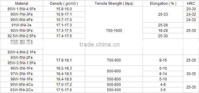 Hotsale wholesale tungsten hunting shot 2.0 mm