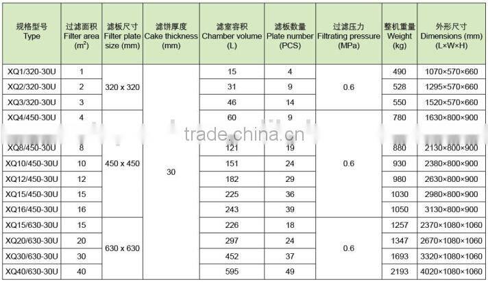Low price energy-saving dewatering screw press filter