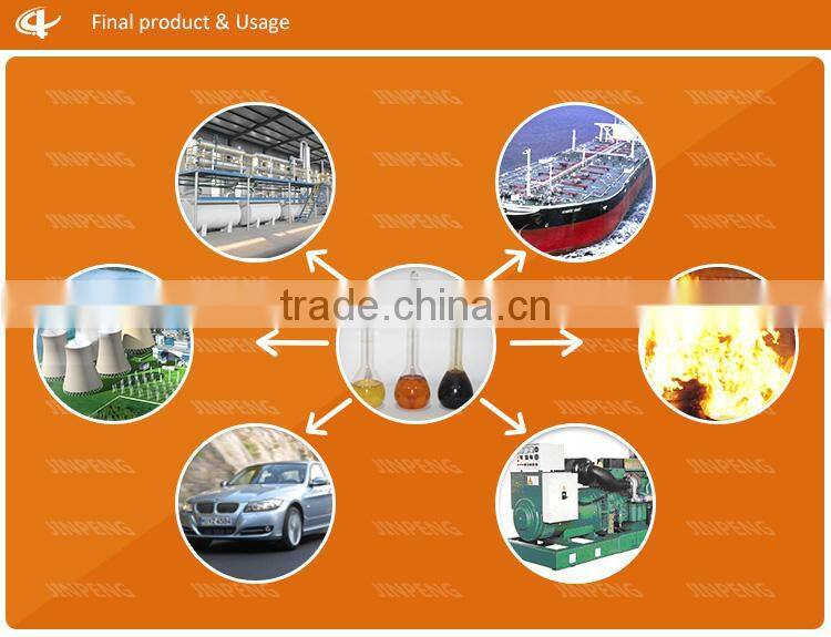 Crude Oil Equipment to Diesel and Gasoline