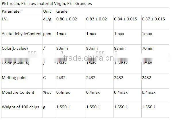 100% virgin bottle grade PET granules/PET Resin IV 0.65-0.88/virgin&recycled PET bottle granules