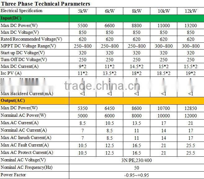 3 phase grid tie solar inverter 20kw 25kw 30kw for grid-tie solar system