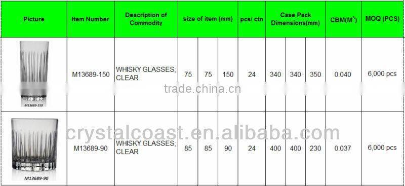 libbey glass wholesale drinking glass