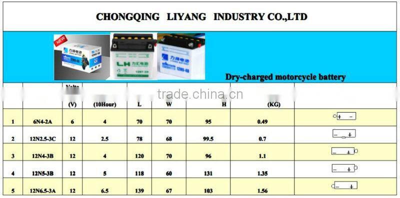 HIGH QUALITY 6V 4AH motorcycle battery (dry charged MF )