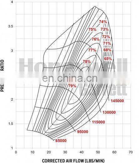 Booshiwheel  GT25 871388-5002S 877895-5001S G25-550 dual ball bearing Turbo compressor housing