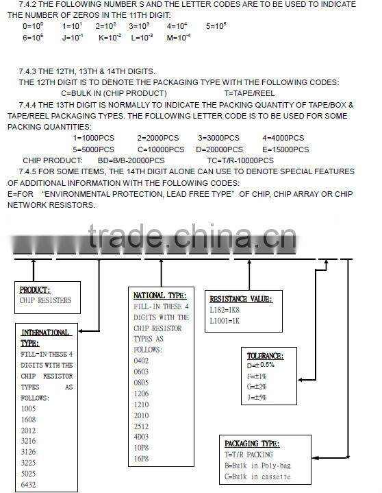 (Special)5w ceramic resistor