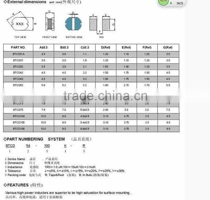 (Special)H inductor 4*6 22mh