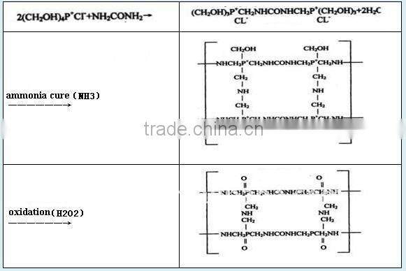 Proban Flame Resistant Fabric For Safety Clothing