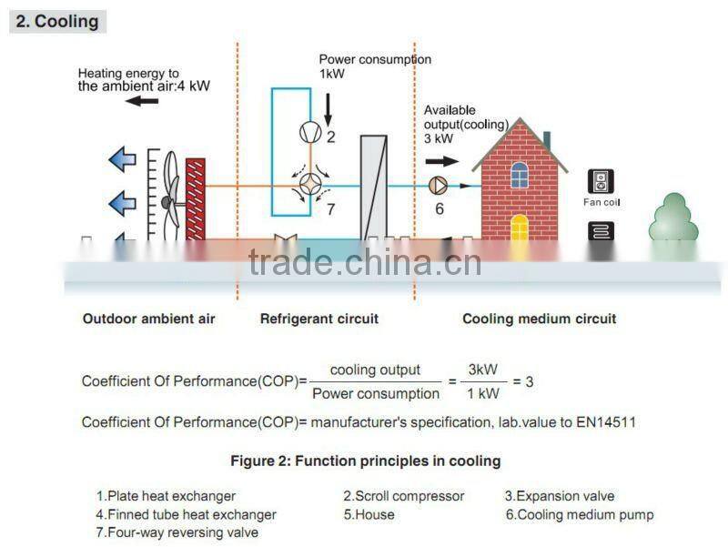 split type/indoor air source Heat Pump