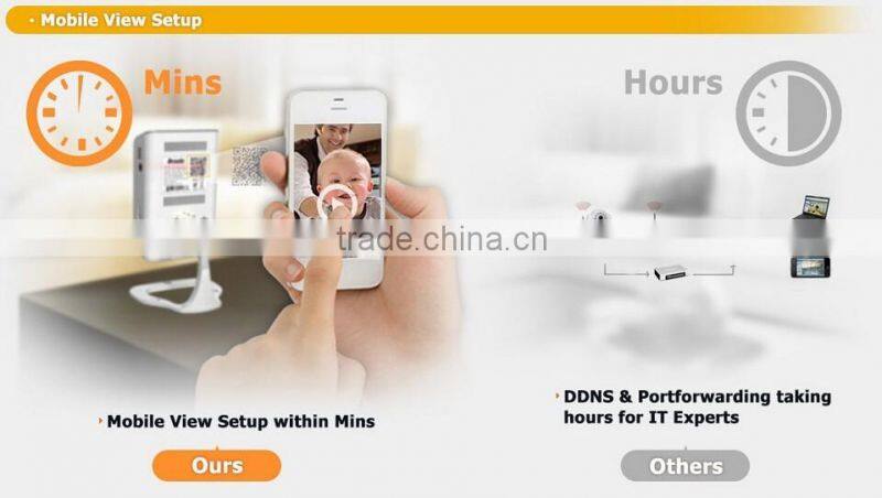 2016 newest P2P Mini IP indoor home wireless HD WIFI camera