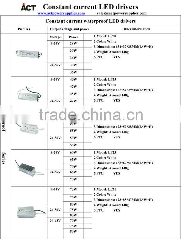 320ma constant current waterproof LED driver