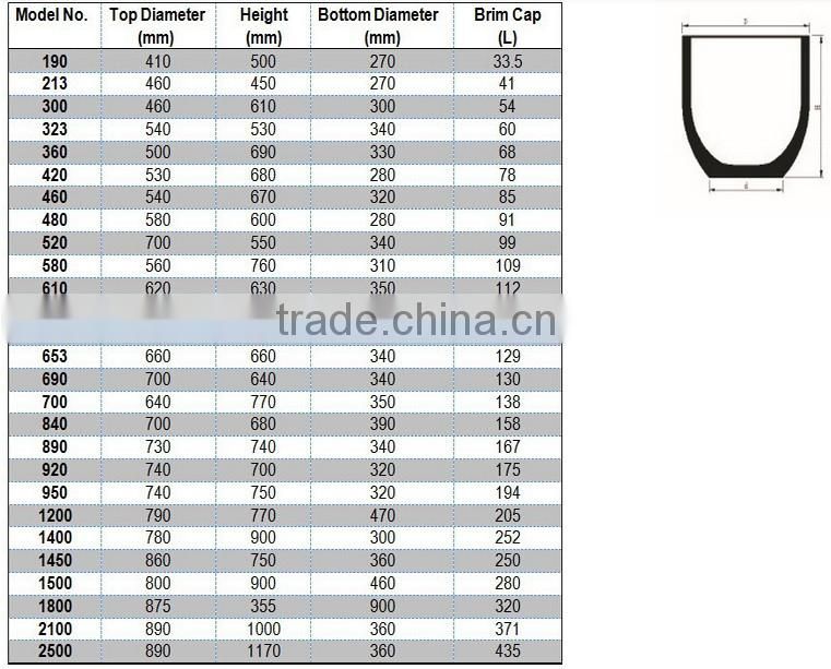 Copper melting Silicon carbide graphite crucibles