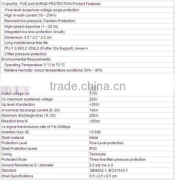 VX-LPRJ45P Surge Protective Device For Ethernet devices; Contact: sherry@versatek.cn
