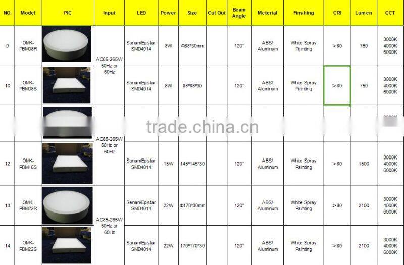 8w /15w/22w/30w surface mounted round down light