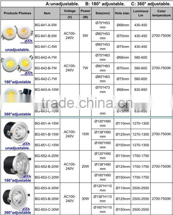 surface mounted LED Light,LED Ceiling Light 5w