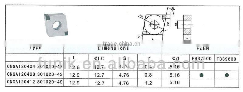 CBN Tipped Inserts (CNGA with 4 cutting edges)