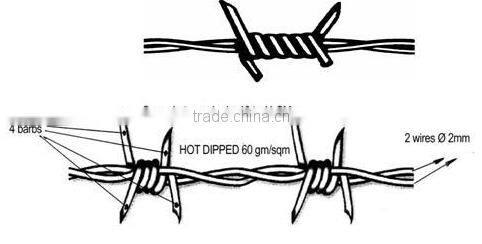 High Quality Security Barbed Wire For Sale