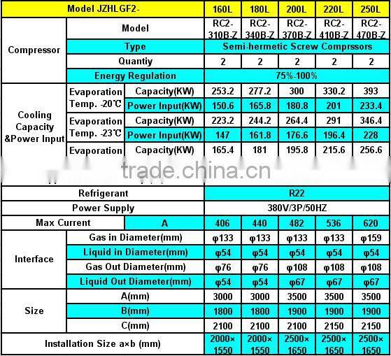 JZHLGF Semi-Hermetic Screw Compressor Air Cooled Condensing Unit in cold room for Cold, Freezer and Quick Freezing Storage Rooms