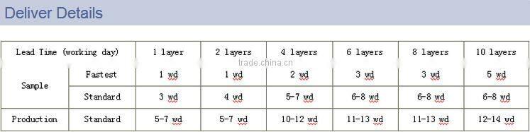 2016 Main sales high quality with factory priceinduction cooker pcb board printed circuit board