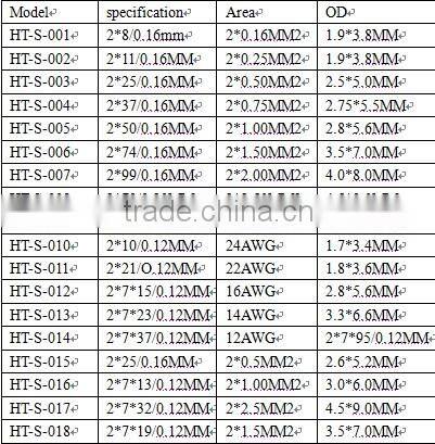 high end white and red speaker cable