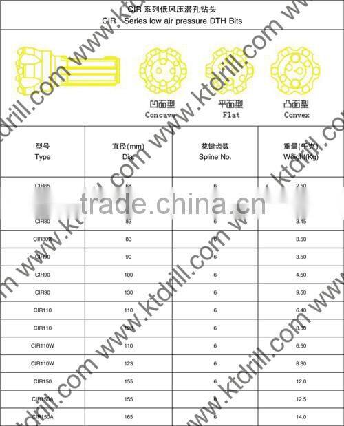 KT CIR series of DTH rok drill bit