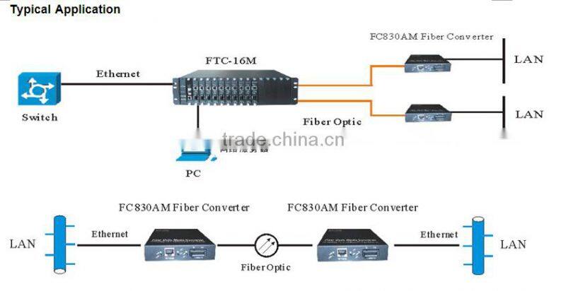 Dual-fiber single-mode EPON fiber media converter with "Link Failure Alert" function