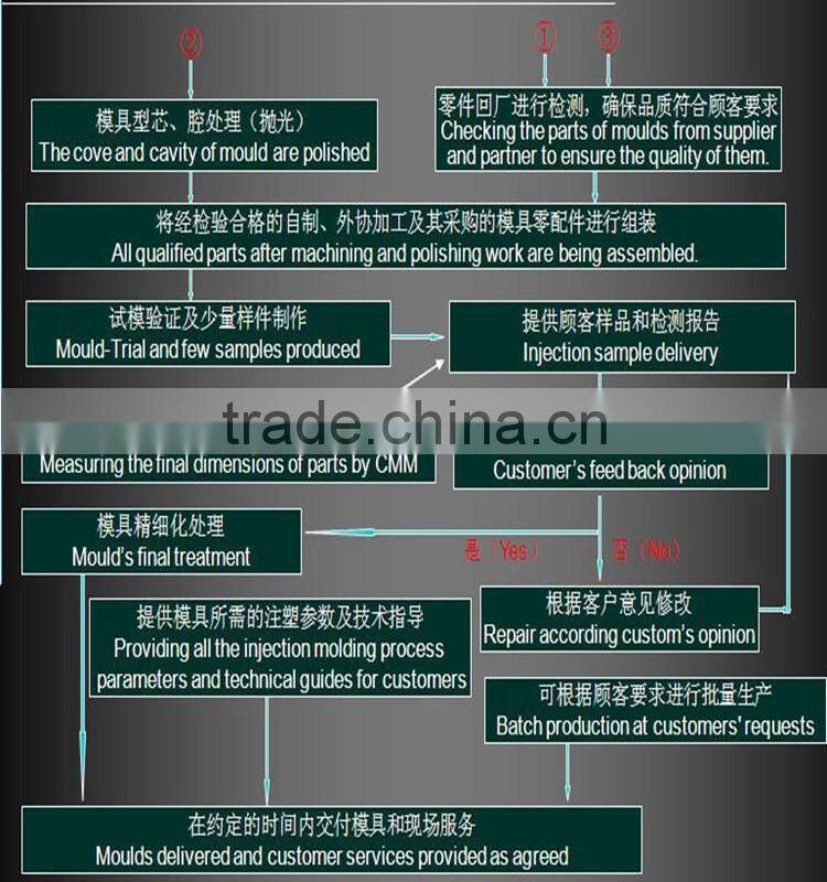 toy prototype making