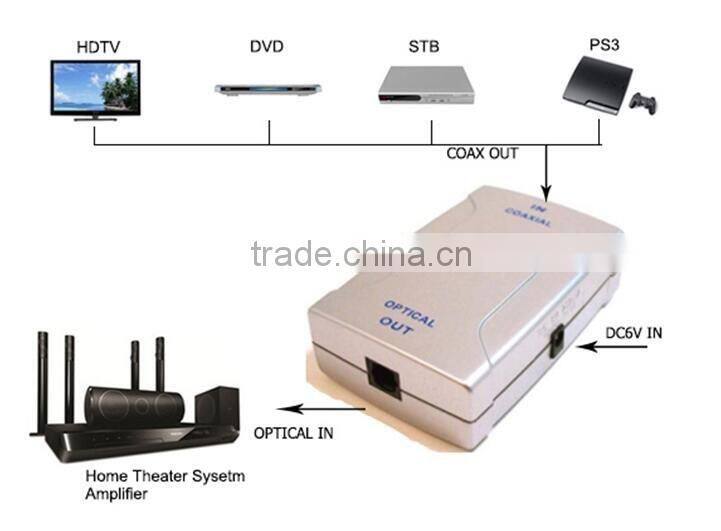 Coaxial to Optical Digital Audio Converter