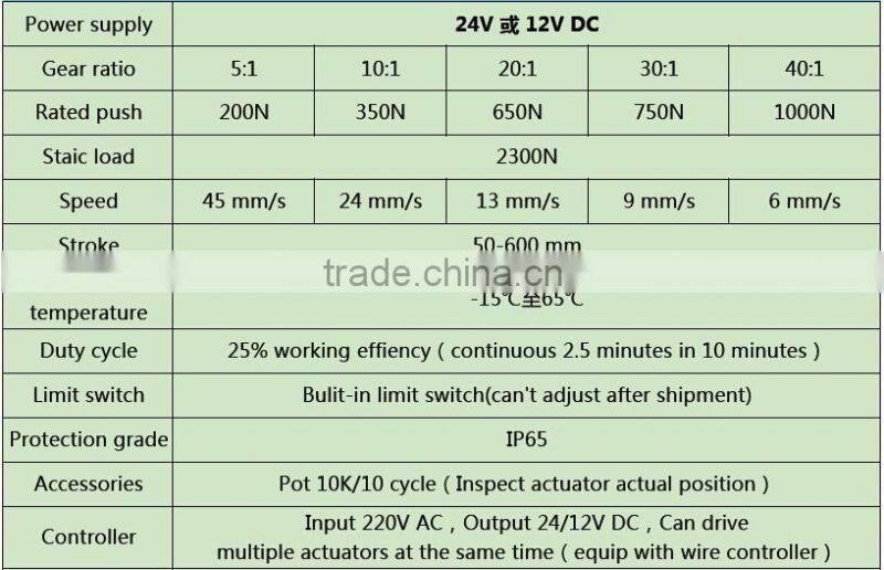Non-standard design vending machine linear actuator