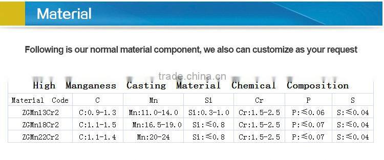 China High Manganese Steel Mantle Liner