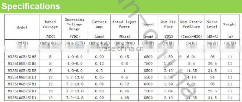 35*35*10mm Blower Fan Motor 5v dc