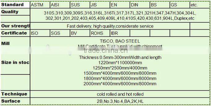 Stockist ss 316 2b finish stainless steel sheet scrap price per kg buying from china