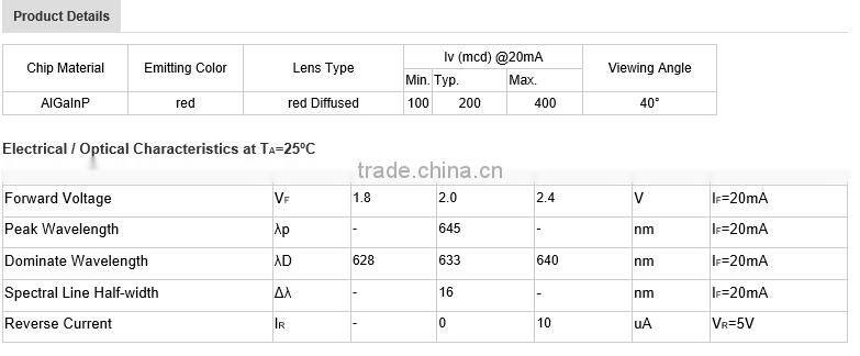 Customized Emitting blue green Color LED Lamp
