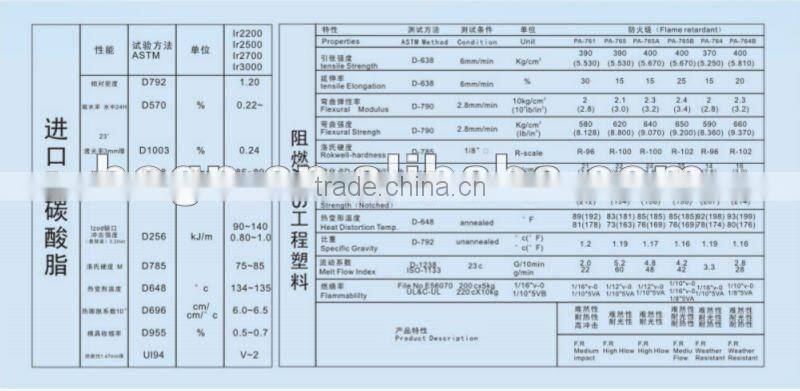 Transparent Meter Enclosure