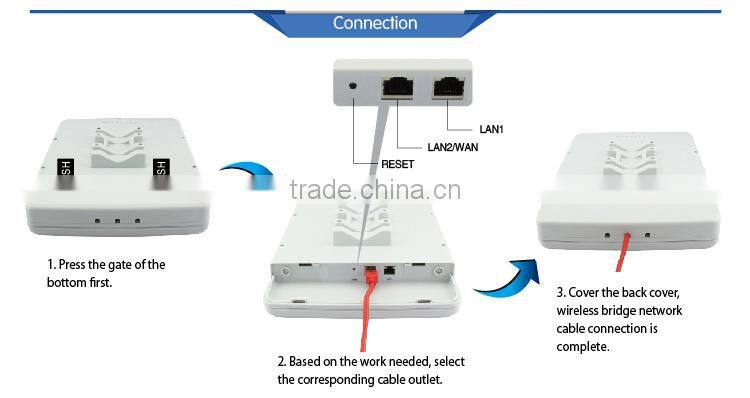 remote weather station wireless B/G/N outdoor CPE wireless network routers