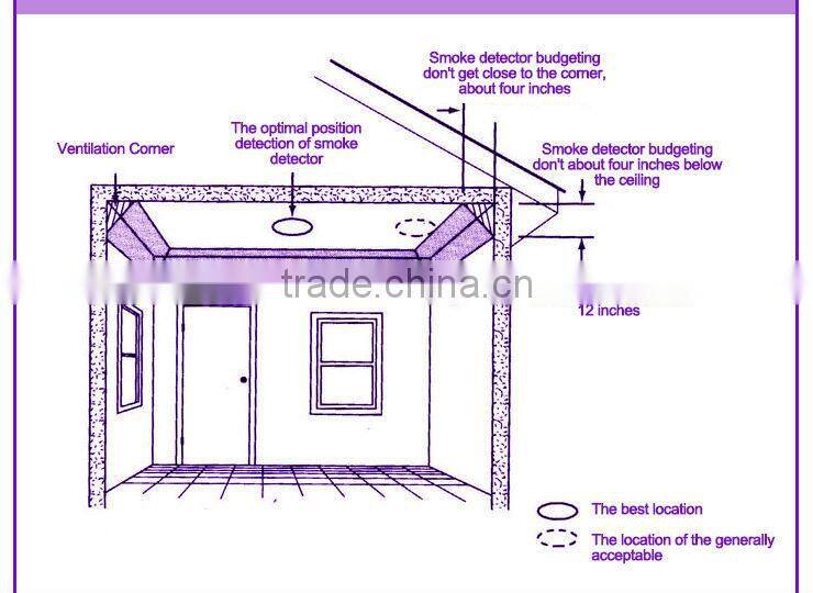 en14604 approved smoke alarm