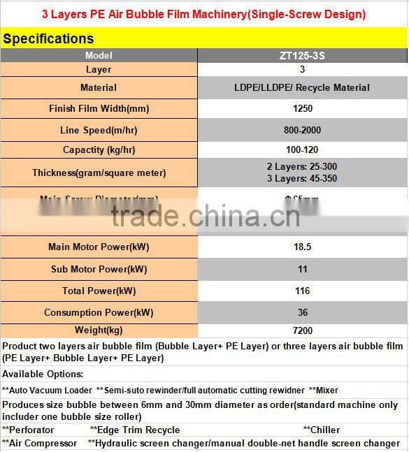 passed CE certificate 3 layer PE bubble wrap film machine/double-screw exturder
