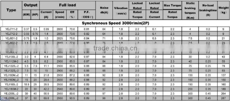 Brake motor with AC Braker