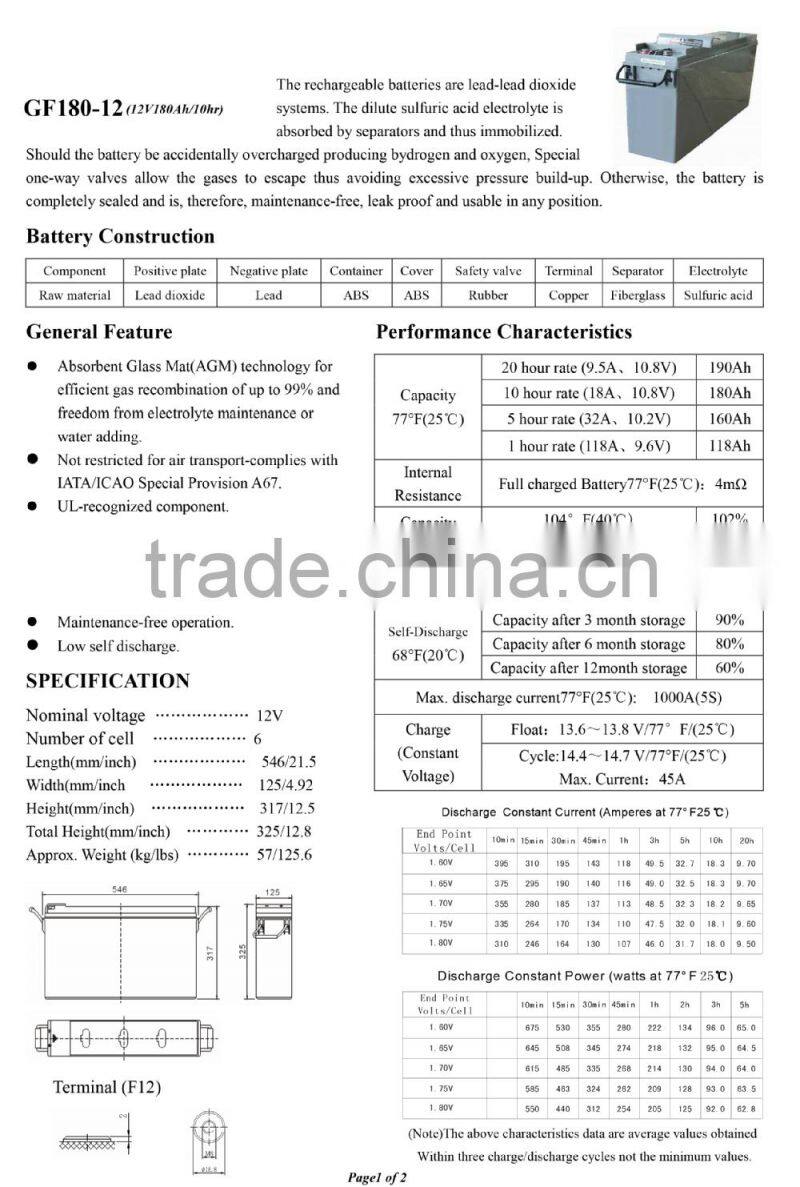 GF180-12 AGM GF series BATTERY