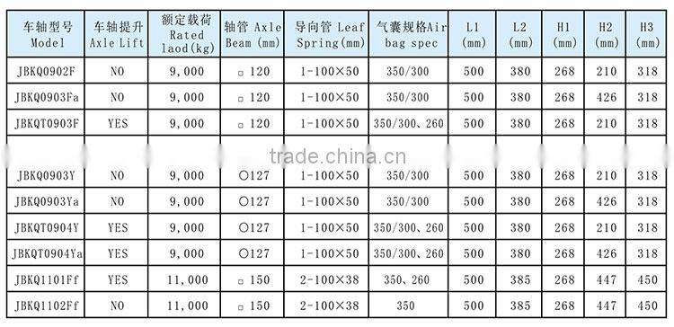 German Trailer Part Leaf Spring Air Suspension