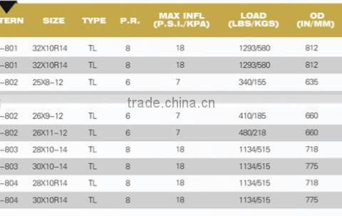 manufacturers in China ATV tyre/tire 28x10-14