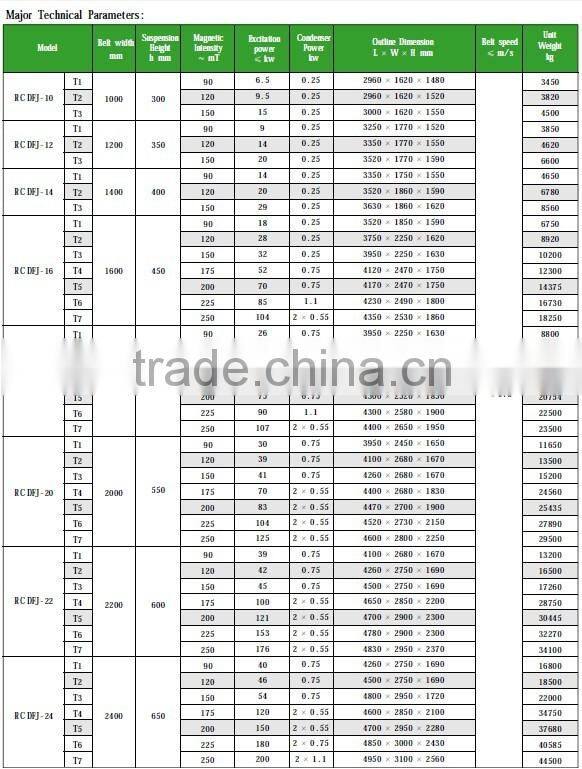 Overbelt Magnetic Separator-RCDFJ-20T3 (HUATE)