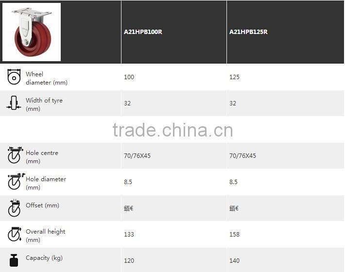 Chair caster wheel wholesale baby walker caster