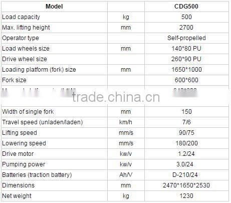2015 SINOLIFT CDG500 Full Electric Order Picker with New Design