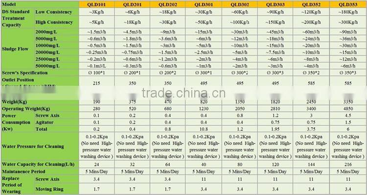 large sewage water treatment equipment stainless steel screw filter press