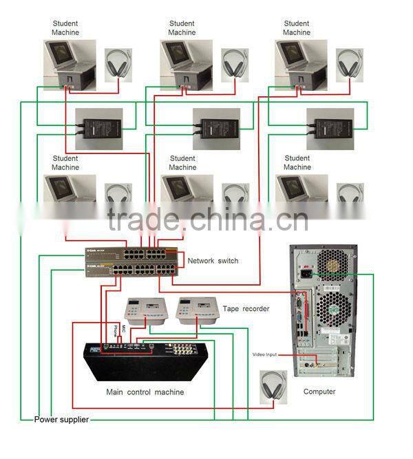 BL-2086B language lab equipment