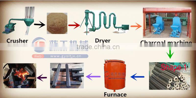 Green Energy Large Capacity Equipment For Pressing Sawdust