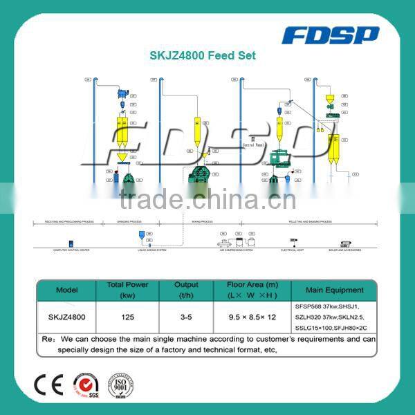 2-4t/h livestock cow feed pellet production line changzhou machine