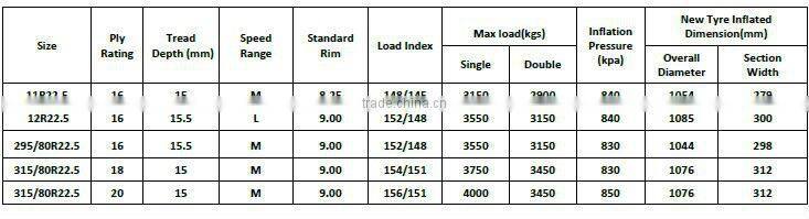 grandstone truck tyre 295/80R22.5