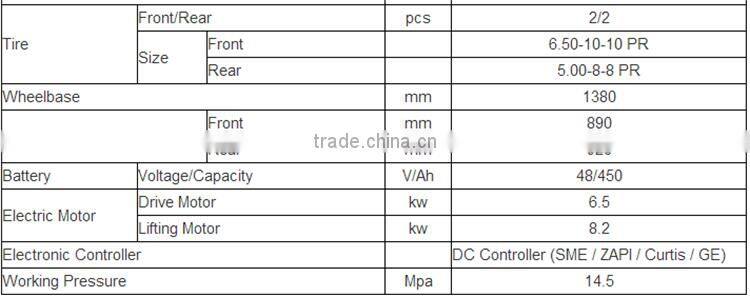 1.5 ton electric forklift truck CE approved with battery AC motor /China mini forklift truck