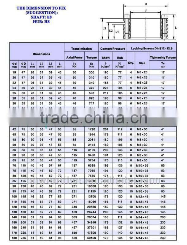 Locking Assembly/Clamping Element/ Locking Device